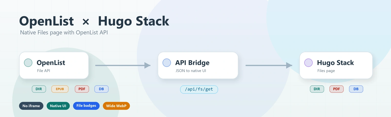 Featured image of post 将 OpenList 嵌入到 Hugo 的 Stack 博客主题